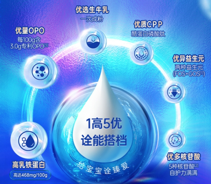 添加乳鐵蛋白的奶粉哪個好？君樂寶詮臻愛助力寶貝健康成長